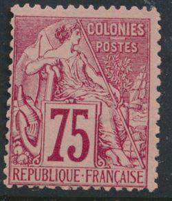 Franske Kolonier 1881